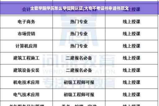 士官学院学历怎么学信网认证,大专不考证书申请书范文