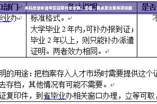 本科毕业申请学历证明书全攻略，流程、要点及注意事项详解