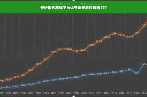 考研报名发现学历证书遗失应对指南 ???