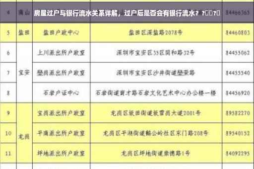 房屋过户与银行流水关系详解，过户后是否会有银行流水？?➡️?✨