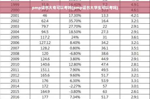 pmp证书大专可以考吗(pmp证书大学生可以考吗)