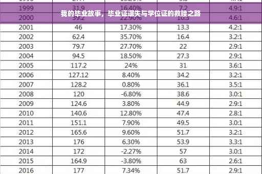 我的毕业故事，毕业证遗失与学位证的救赎之路