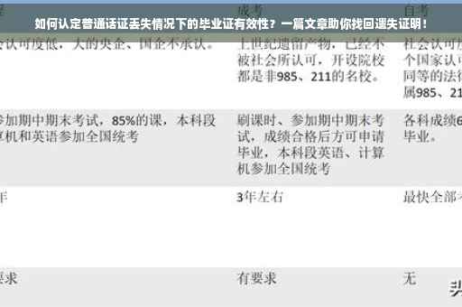 如何认定普通话证丢失情况下的毕业证有效性？一篇文章助你找回遗失证明！