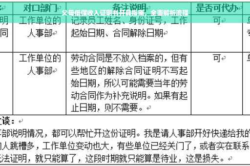 父母低保收入证明书开具指南，全面解析流程