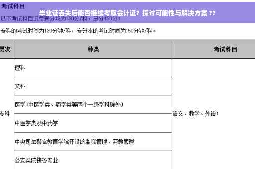 毕业证丢失后能否继续考取会计证？探讨可能性与解决方案 ??