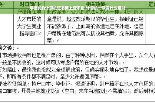 学校发的计算机证书网上查不到,计算机一级发什么证书