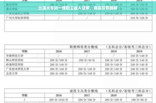 兰溪火车站一线职工收入证明，真实写照揭秘