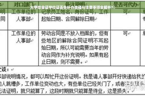 大学毕业证学位证丢失补办流程与注意事项全解析?✨