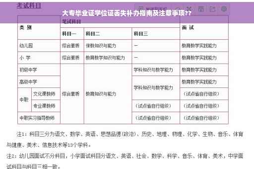 大专毕业证学位证丢失补办指南及注意事项??