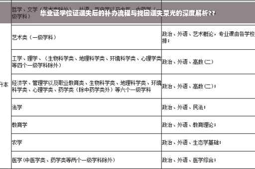 毕业证学位证遗失后的补办流程与找回遗失荣光的深度解析??