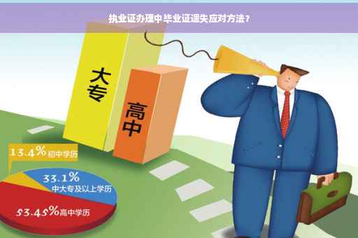 执业证办理中毕业证遗失应对方法？