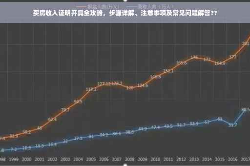 买房收入证明开具全攻略，步骤详解、注意事项及常见问题解答??