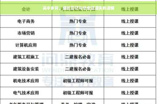 高中岁月，成长印记与毕业证遗失的遗憾