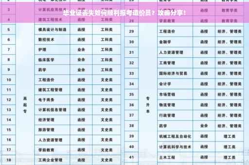 毕业证丢失如何顺利报考造价员？攻略分享！