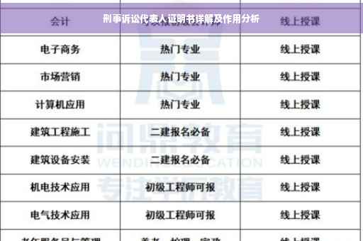 刑事诉讼代表人证明书详解及作用分析