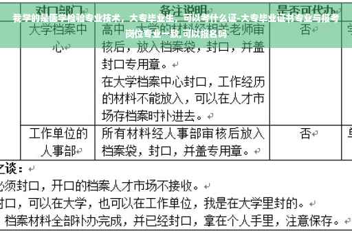 我学的是医学检验专业技术，大专毕业生，可以考什么证-大专毕业证书专业与报考岗位专业一致,可以报名吗