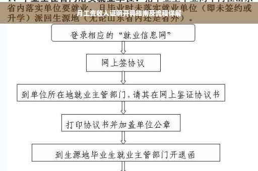 月工资收入证明开具指南及流程详解