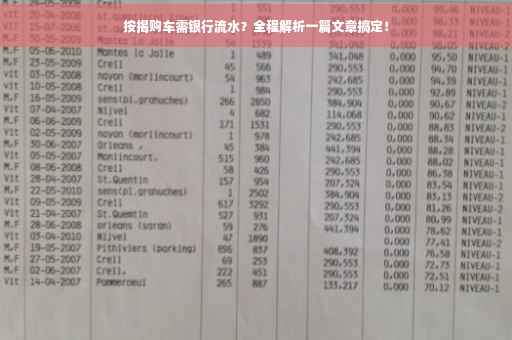 按揭购车需银行流水？全程解析一篇文章搞定！