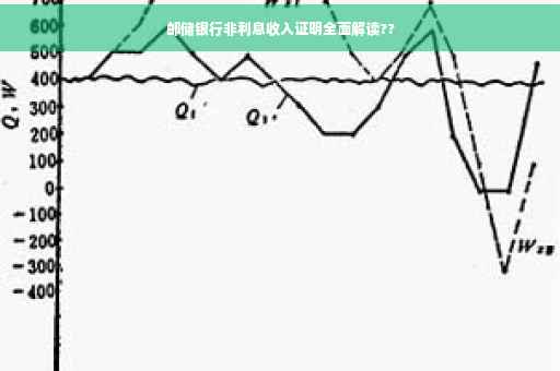 邮储银行非利息收入证明全面解读??