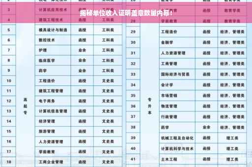 揭秘单位收入证明盖章数量内幕！