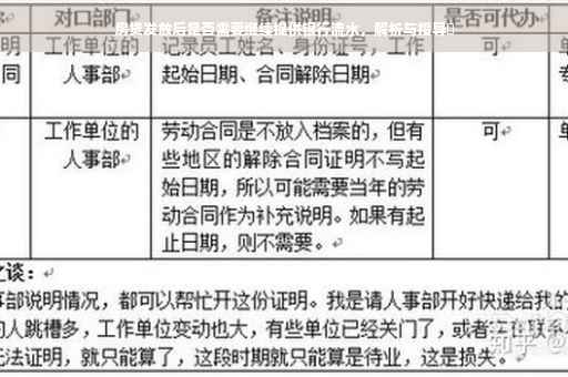 房贷发放后是否需要继续提供银行流水，解析与指导✨