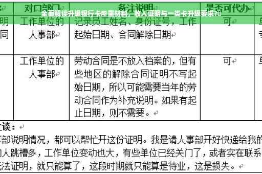 全面解读升级银行卡所需材料，收入证明与一类卡升级要求?✨