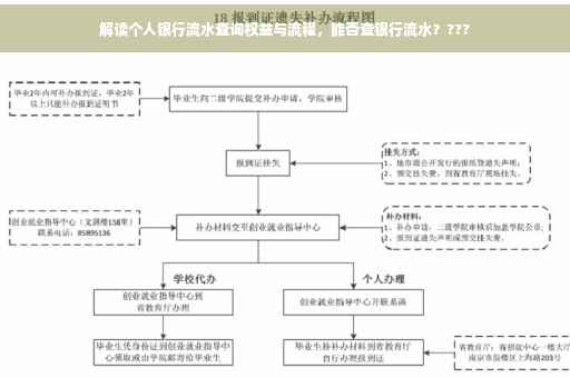 解读个人银行流水查询权益与流程，能否查银行流水？???