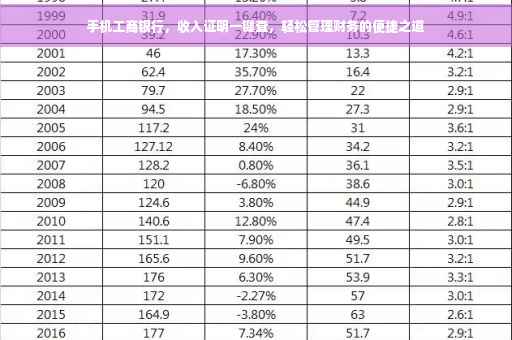 手机工商银行，收入证明一键查，轻松管理财务的便捷之道