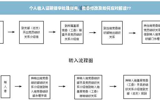 个人收入证明错字处理指南，能否修改及如何应对解读??