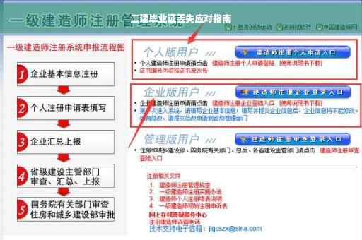 二建毕业证丢失应对指南