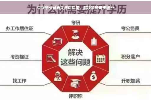 中级毕业证丢失应对指南，解决策略与步骤??
