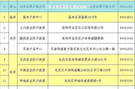 二本毕业证丢失处理全攻略??