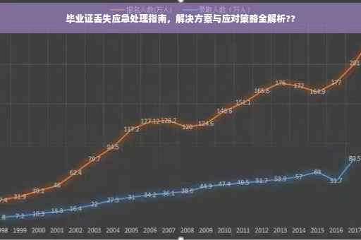 毕业证丢失应急处理指南，解决方案与应对策略全解析??