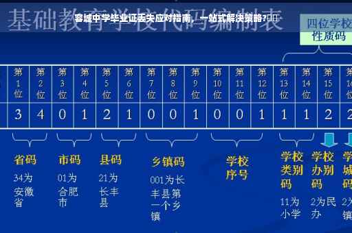 容城中学毕业证丢失应对指南，一站式解决策略?⚡️