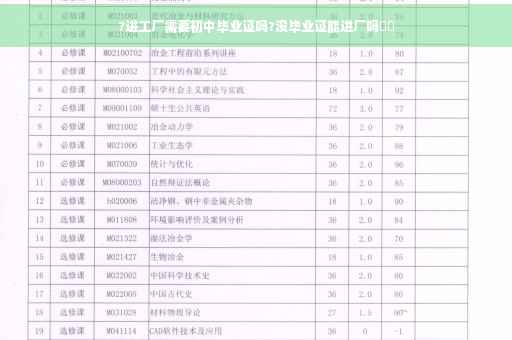 ?进工厂需要初中毕业证吗?没毕业证能进厂吗⚡️