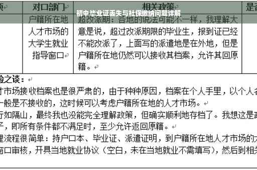 初中毕业证丢失与社保缴纳问题详解