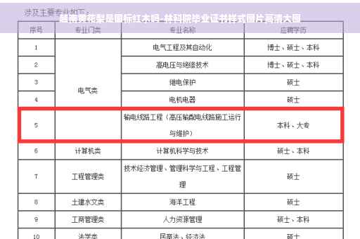 越南黄花梨是国标红木吗-林科院毕业证书样式图片高清大图