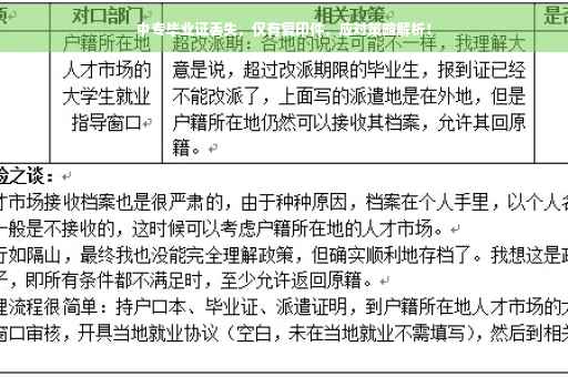 中专毕业证丢失，仅有复印件，应对策略解析！