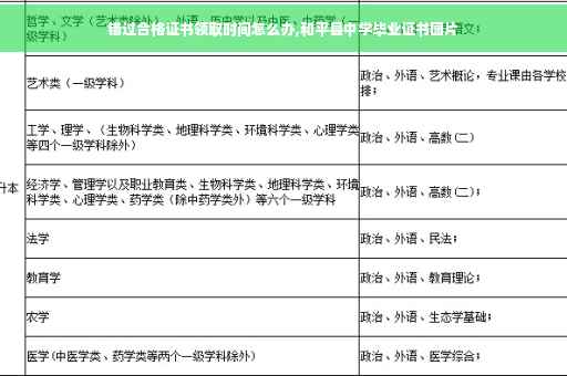 错过合格证书领取时间怎么办,和平县中学毕业证书图片