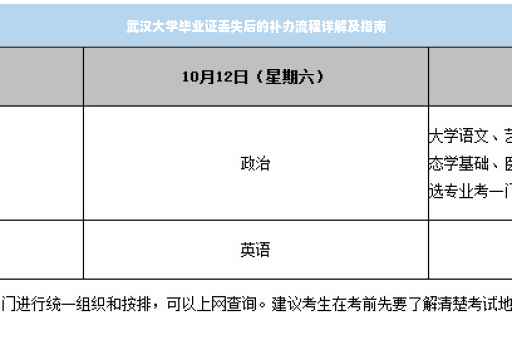 武汉大学毕业证丢失后的补办流程详解及指南