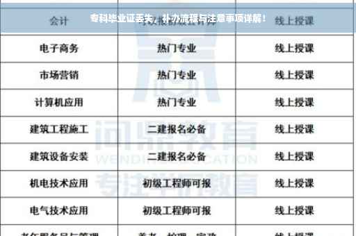 专科毕业证丢失，补办流程与注意事项详解！