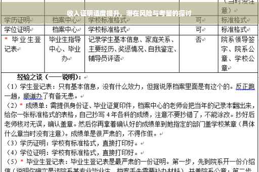 收入证明适度提升，潜在风险与考量的探讨
