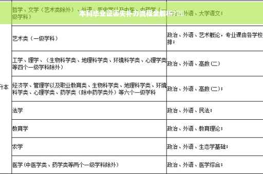 本科毕业证丢失补办流程全解析?⚡️