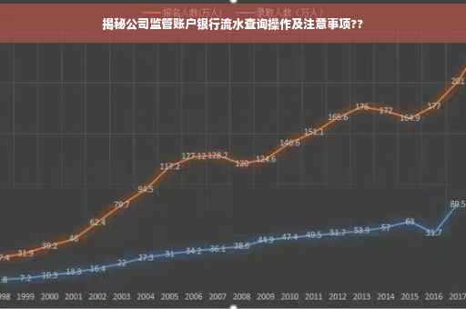 揭秘公司监管账户银行流水查询操作及注意事项??