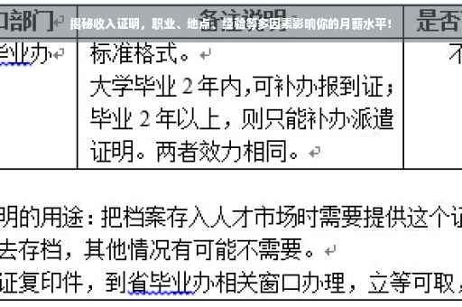揭秘收入证明，职业、地点、经验等多因素影响你的月薪水平！
