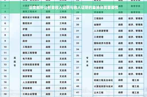 深度解析公积金收入证明与收入证明的差异及其重要性