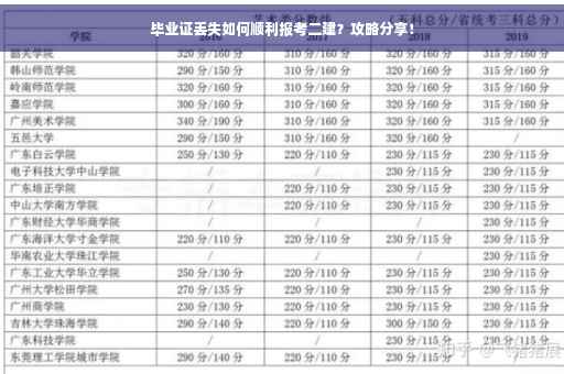 毕业证丢失如何顺利报考二建？攻略分享！