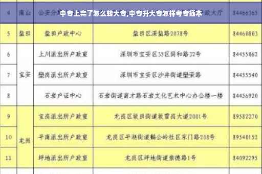 中专上完了怎么转大专,中专升大专怎样考专插本