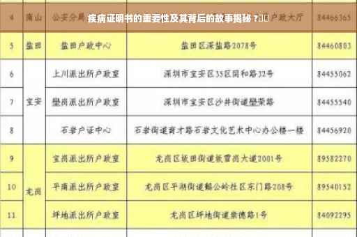 疾病证明书的重要性及其背后的故事揭秘 ?⚡️