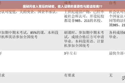 揭秘月收入背后的秘密，收入证明的重要性与解读指南??